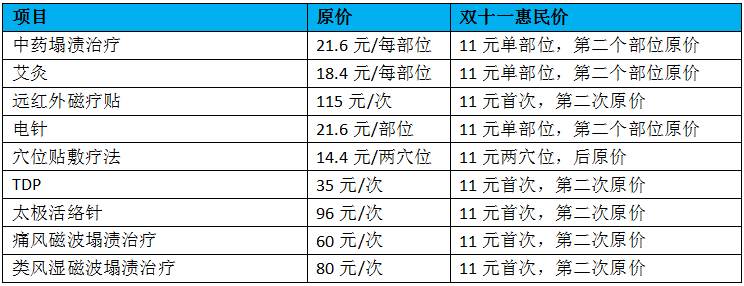 成都西部痛风风湿医院双十一检查计划